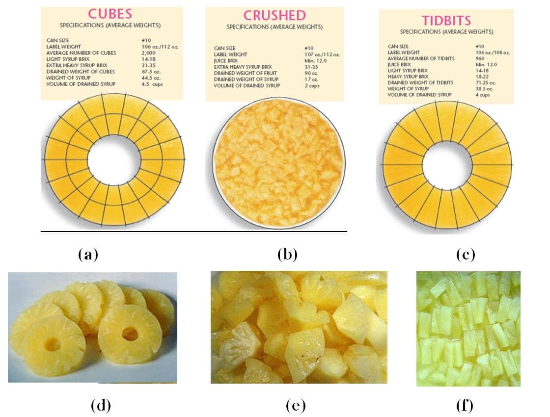 Filling, syruping and seaming line — 8 can sizes from 230g to 3kg